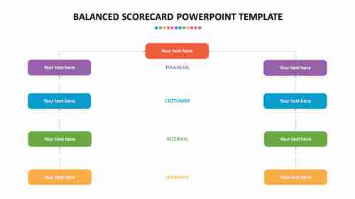 balanced scorecard powerpoint template download free